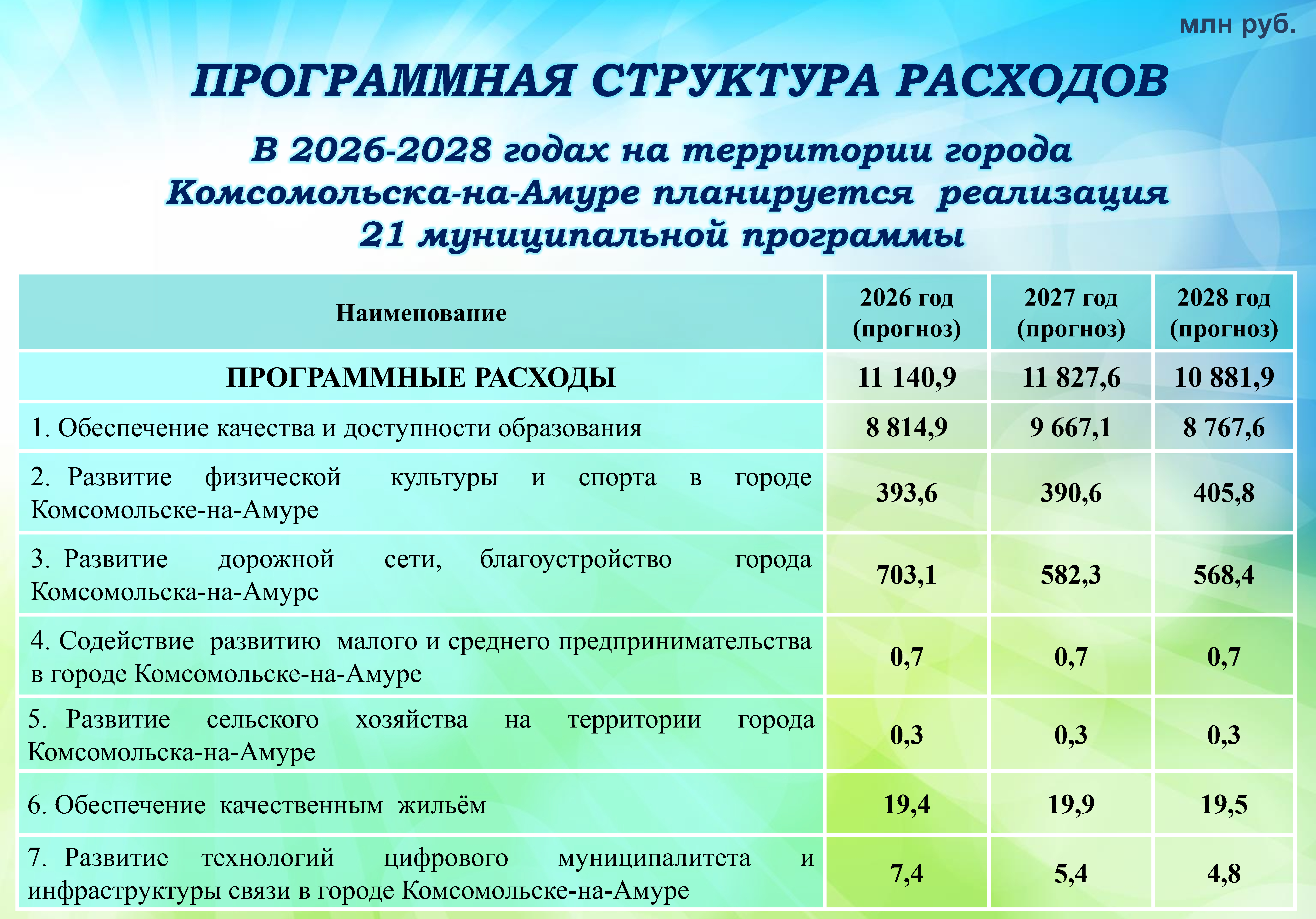 Бюджет для граждан на сайт-2026_Page20.jpg